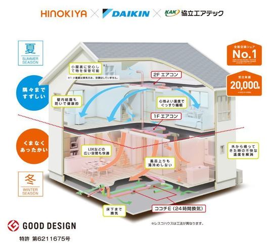 はるはな☆　はたらくくるまの設計図×ブラウン パパまるハウス空調革命「Z空調」 - 茅野市で新築・規格住宅なら